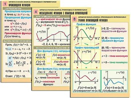 Комплект таблиц "Алгебра и начала анализа. Производная и первообразная" (12 таблиц, формат А1, ламинированные) - fgospostavki.ru - Артём