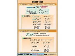 Таблица демонстрационная "Степени чисел" (винил 100*140) - fgospostavki.ru - Артём