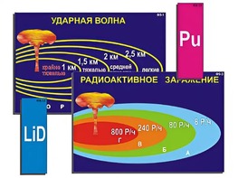 Модель-аппликация "Ядерное оружие" (ламинированная) - fgospostavki.ru - Артём