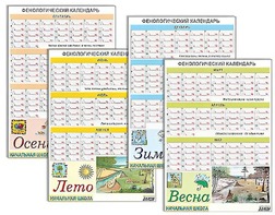 Фенологический календарь - fgospostavki.ru - Артём