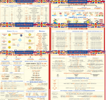 Комплект таблиц "Грамматика английского языка (10 листов)" (100х140 сантиметров, винил) - fgospostavki.ru - Артём