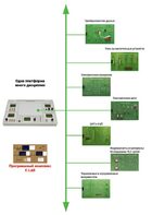 Междисциплинарная учебно-проектная лаборатория по электротехнике - fgospostavki.ru - Артём
