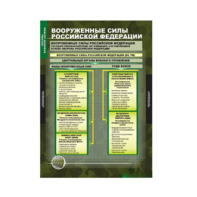 Комплект таблиц. ОБЖ. Основы военной службы. - fgospostavki.ru - Артём