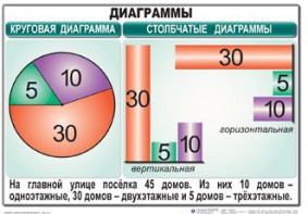 Комплект таблиц. Математика 6 класс - fgospostavki.ru - Артём