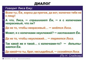 Комплект таблиц. Синтаксис и пунктуация 5-11 класс - fgospostavki.ru - Артём