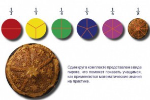 Учебно-игровой комплекс на магнитах "Доли круга" - fgospostavki.ru - Артём