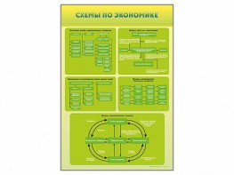 Стенды "Схемы по экономике" - fgospostavki.ru - Артём