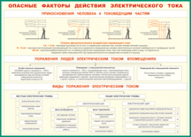 Таблица "Опасные факторы действия электрического тока" (100х140 сантиметров, винил) - fgospostavki.ru - Артём