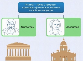 Интерактивные курсы. Физика 7 класс. Базовый. - fgospostavki.ru - Артём