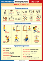 Таблица "Грамматика французского языка. Предлоги" (100х140 сантиметров, винил) - fgospostavki.ru - Артём