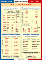 Таблица "Грамматика французского языка. Местоимения" (100х140 сантиметров, винил) - fgospostavki.ru - Артём