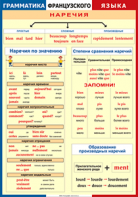 Таблица "Грамматика французского языка. Наречия" (100х140 сантиметров, винил) - fgospostavki.ru - Артём