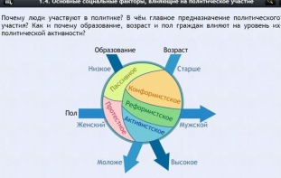 Интерактивные курсы. Обществознание 9 классы. Базовый - fgospostavki.ru - Артём