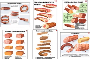 Плакаты ПРОФТЕХ "Ассортимент колбасной и мясной продукции" (11 пл, винил, 70х100) - fgospostavki.ru - Артём