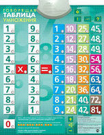 Озвученный плакат "Таблица умножения" - fgospostavki.ru - Артём