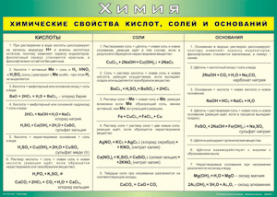 Таблица "Химические свойства кислот, солей и оснований" (100х140 сантиметров, винил) - fgospostavki.ru - Артём