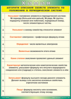 Таблица "Алгоритм описания свойств элемента по положению в периодической системе" (100х140 сантиметров, винил) - fgospostavki.ru - Артём