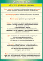Таблица "Алгоритм описания реакции" (100х140 сантиметров, винил) - fgospostavki.ru - Артём