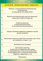 Таблица "Алгоритм характеристики вещества" (100х140 сантиметров, винил) - fgospostavki.ru - Артём