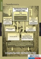 Комплект таблиц. Всемирная история (обобщающие таблицы). - fgospostavki.ru - Артём