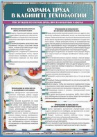 Стенд "Охрана труда в кабинете технологии" - fgospostavki.ru - Артём