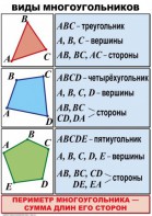 Комплект таблиц по математике для начальной школы. Математика 4 класс - fgospostavki.ru - Артём
