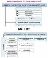 Электронные плакаты «Технические измерения. Метрология, стандартизация и сертификация» - fgospostavki.ru - Артём