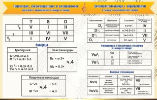 Стенд "Аккорды" - fgospostavki.ru - Артём