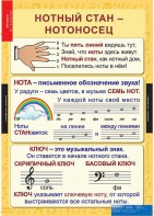 Комплект таблиц. Музыка. Начальная школа. - fgospostavki.ru - Артём