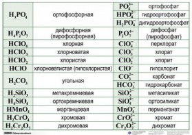 Справочные таблицы для кабинета химии (комплект 19 таблиц и 32 раздаточных карточек) - fgospostavki.ru - Артём