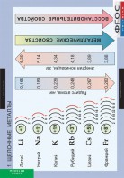 Комплект таблиц. Химия. Металлы. - fgospostavki.ru - Артём