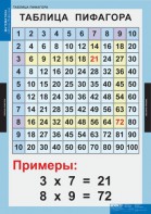 Комплект таблиц. Математика. Математические таблицы для начальной школы. - fgospostavki.ru - Артём