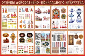 Стенд "Основы декоративно-прикладного искусства" - fgospostavki.ru - Артём