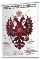 Плакаты по истории России для оформления кабинета. - fgospostavki.ru - Артём