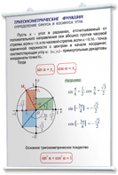 Плакаты по математике для оформления кабинета. - fgospostavki.ru - Артём