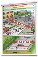 Плакаты по правилам дорожного движения. Для оформления кабинета. - fgospostavki.ru - Артём