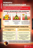 Комплект таблиц. ОБЖ. Пожарная безопасность. - fgospostavki.ru - Артём