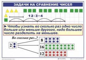 Комплект таблиц по математике для начальной школы. Математика 2 класс. "Умножение и деление" - fgospostavki.ru - Артём