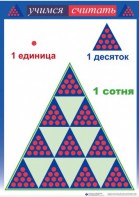 Приемы устных вычислений "Учимся считать" - fgospostavki.ru - Артём