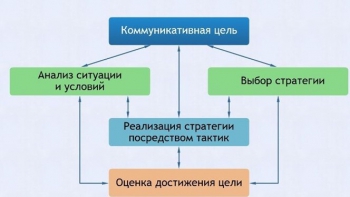 Интерактивные курсы. Русский язык 11 класс . Базовый. - fgospostavki.ru - Артём