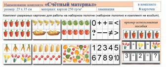 Учебно-наглядное пособие для начальных классов. Счетный материал - fgospostavki.ru - Артём