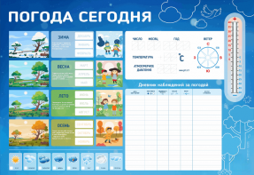 Стенд-уголок маркерный "Погода сегодня" - fgospostavki.ru - Артём