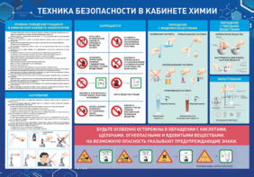 Стенд-уголок "Техника безопасности на уроках химии" - fgospostavki.ru - Артём