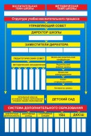 Стенд "Структура школы" - fgospostavki.ru - Артём