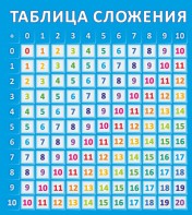 Стенд "Таблица сложения" - fgospostavki.ru - Артём