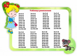 Стенд резной "Таблица умножения" Вариант 3 - fgospostavki.ru - Артём