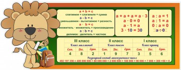 Стенд "Математика для начальных классов" - fgospostavki.ru - Артём