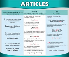 Стенд "Артикли" - fgospostavki.ru - Артём