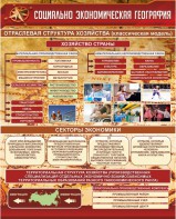 Стенд "Социально-экономическая география. Отраслевая структура хозяйства" - fgospostavki.ru - Артём