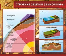 Стенд "Строение Земли и земной коры" Вариант 2 - fgospostavki.ru - Артём